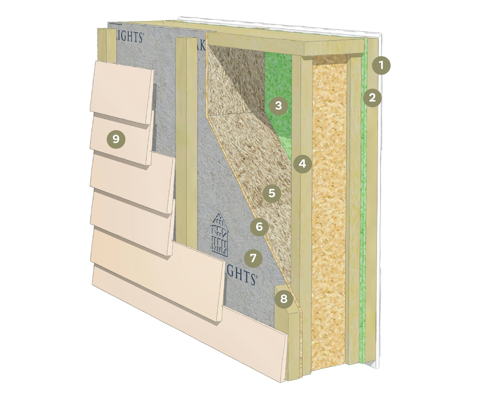 WWN2 Panel c Just Numbers Content Block